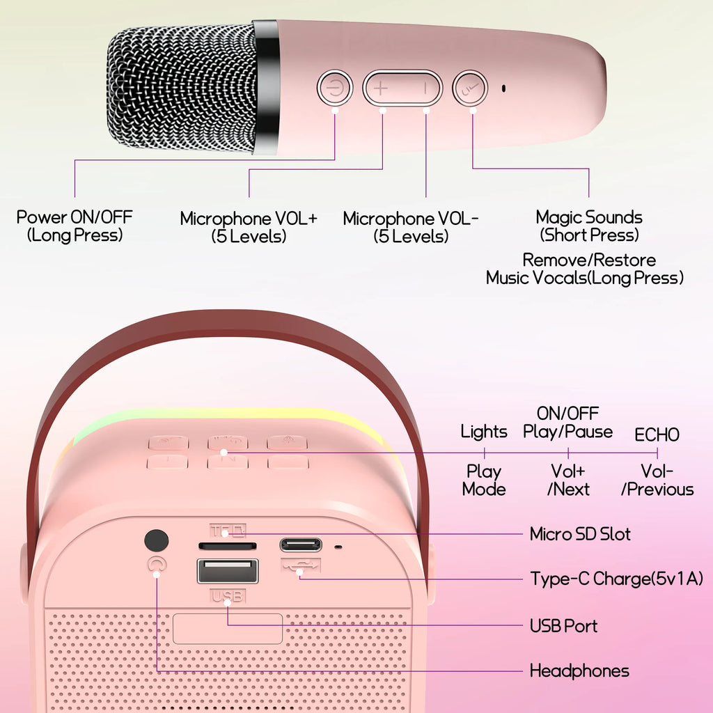 Kids karaoke machine controls showing microphone buttons, voice effects, ports, and Type-C charging.
