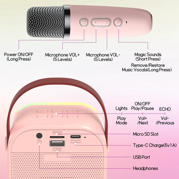 Kids karaoke machine controls showing microphone buttons, voice effects, ports, and Type-C charging.